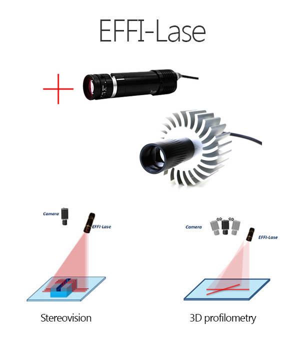 Effilux machine vision lighting