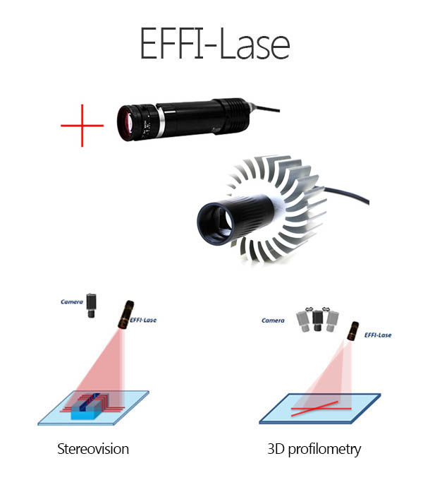 LED Illumination